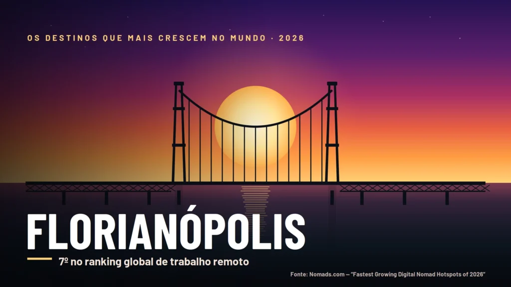 Florianópolis Entre os 10 Destinos de Trabalho Remoto que Mais Crescem no Mundo em 2026